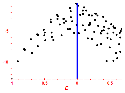 Strength function log